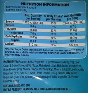 Nutrition Information for Thin Cut Sour Cream & Onion Potato ChipsPotato Chips 