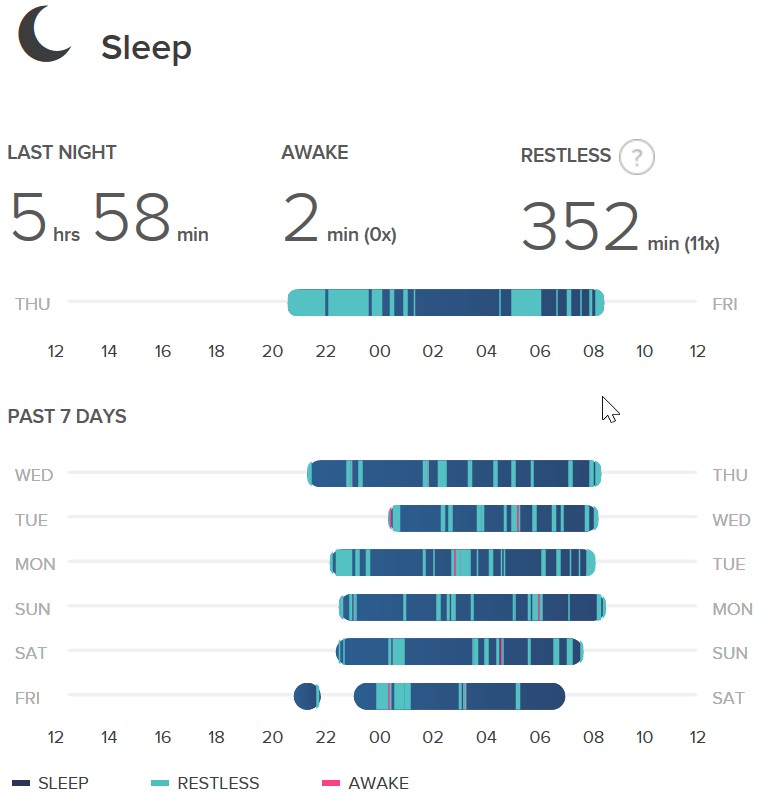 charge hr sleep tracking