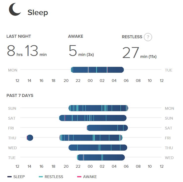 fitbit charge 3 sensitivity setting